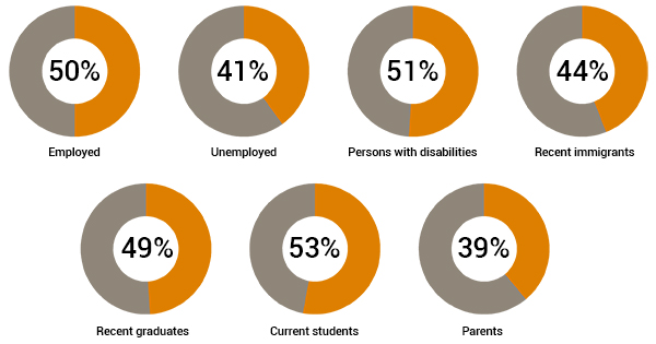 Chart of the Month Archive — LMIC-CIMT