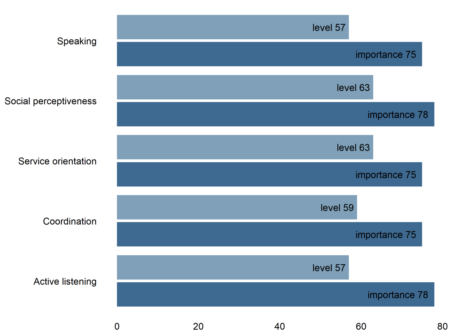 developing-indicators-for-skill-demand-lmic-cimt