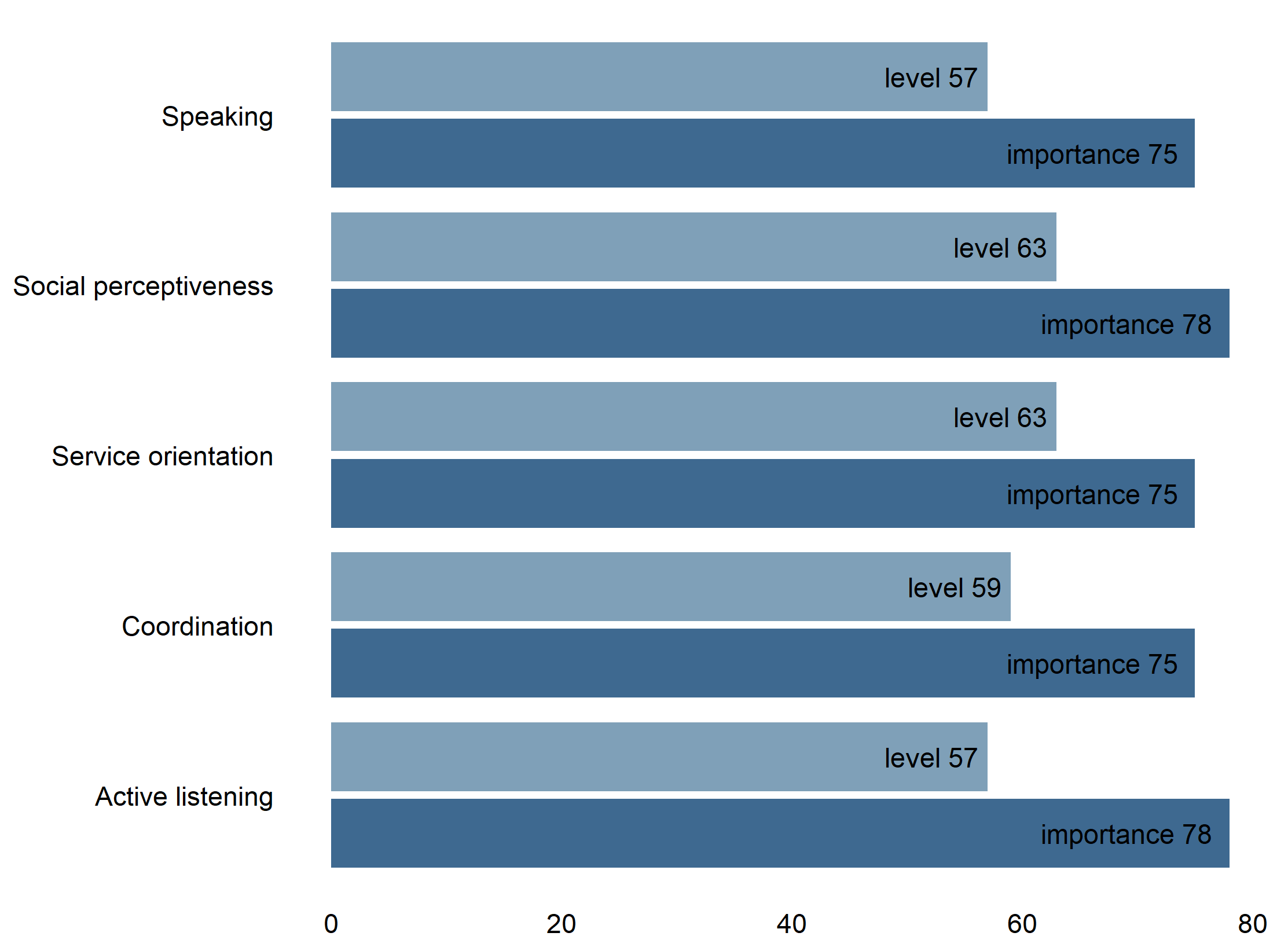 figure1_skillinsight (1)