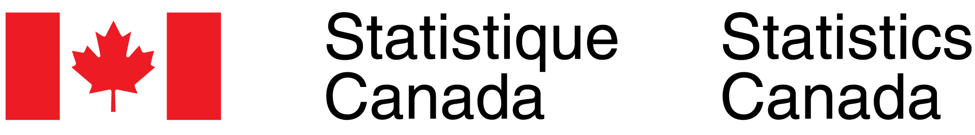 Logo for Statistics Canada/Marque pour Statistique Canada.